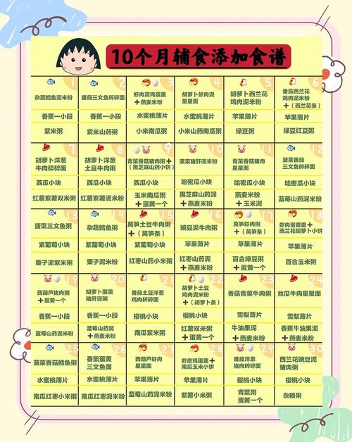 新乡代生咨询机构:宝宝10个月辅食